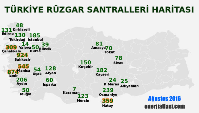 İllere Göre Rüzgar Santrali Kurulu Gücü