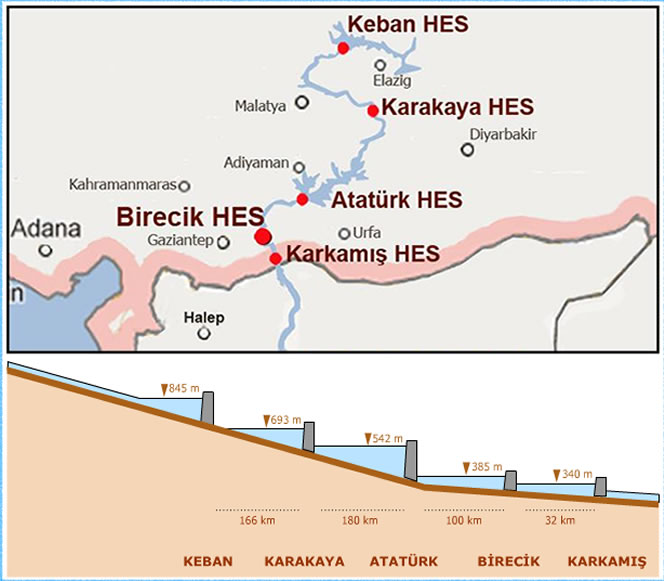 Fırat Nehri Üzerindeki Barajlar