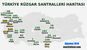 İllere Göre Rüzgar Santrali Kurulu Gücü