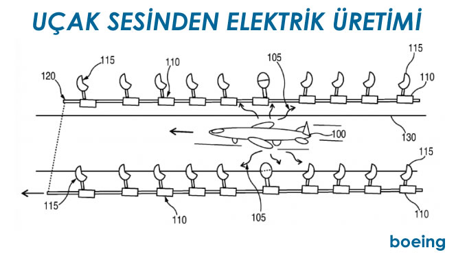 Boeing'in Hedefi Uçak Sesinden Elektrik Üretimi